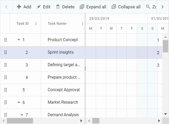 Validation rules feature in Gantt Chart