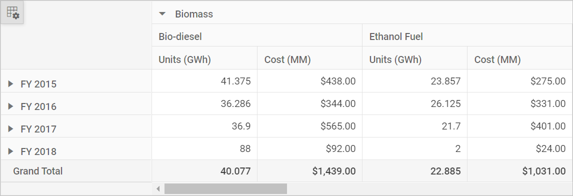 Units (GWh) field with Avg aggregation