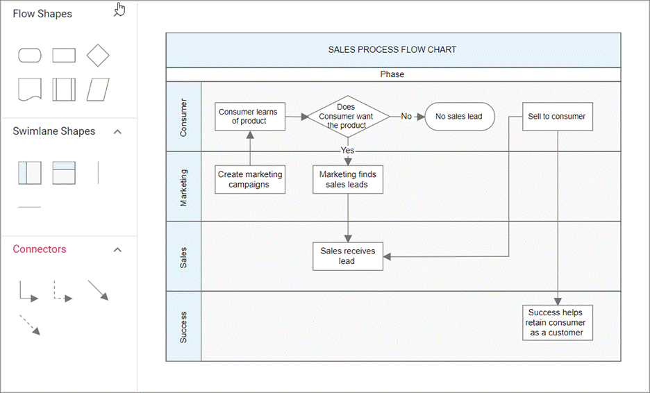 Create swimlane diagrams using the Blazor Diagram component