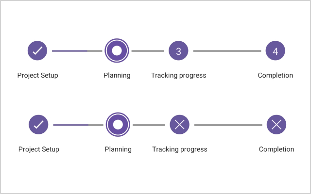 Customizing the step content in .NET MAUI StepProgressBar