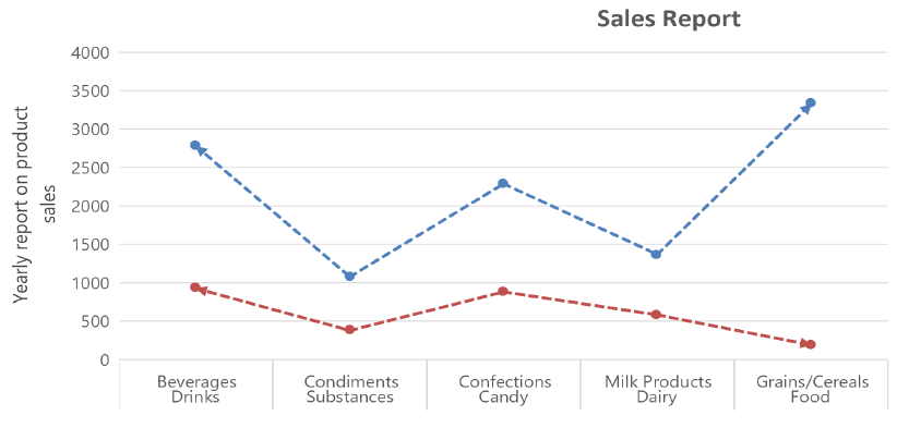 Enhancements in chart to image conversion in .NET Excel Library