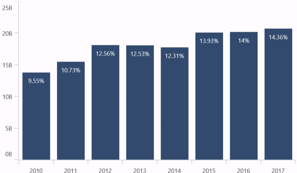 Label context feature in .NET MAUI Cartesian Charts