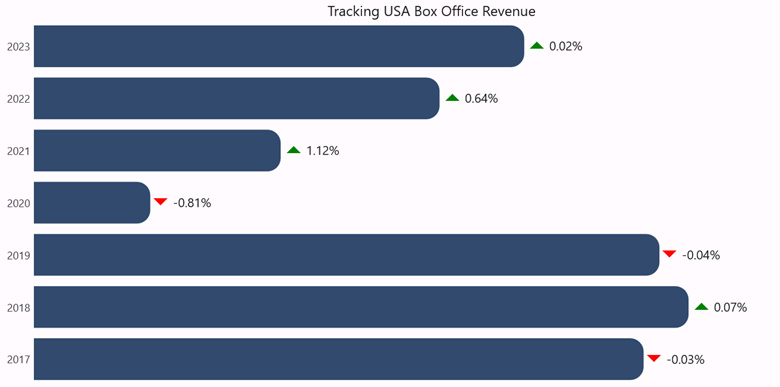 Label template feature in .NET MAUI Cartesian Charts