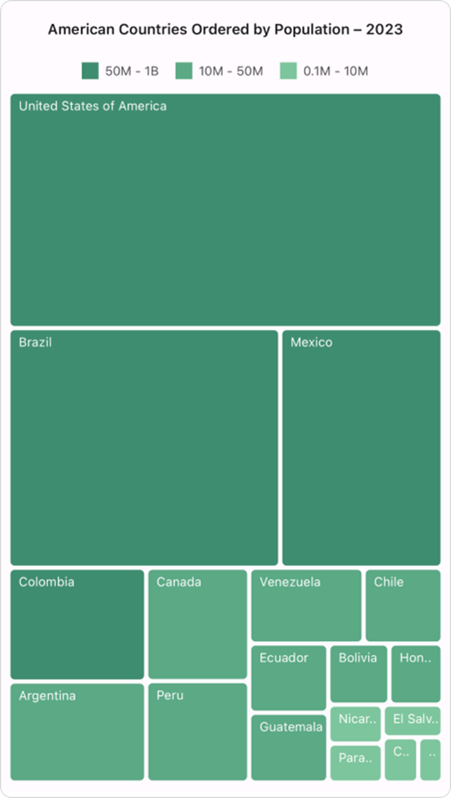 .NET MAUI TreeMap