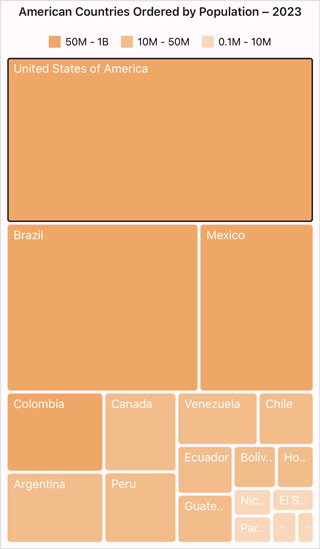 Selecting items in the .NET MAUI TreeMap control
