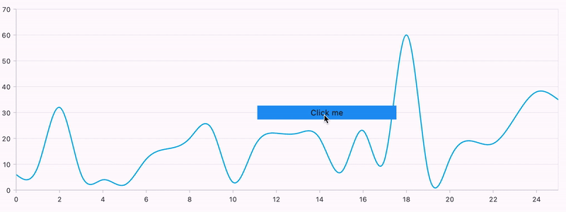 Touch support for annotations in Flutter Charts