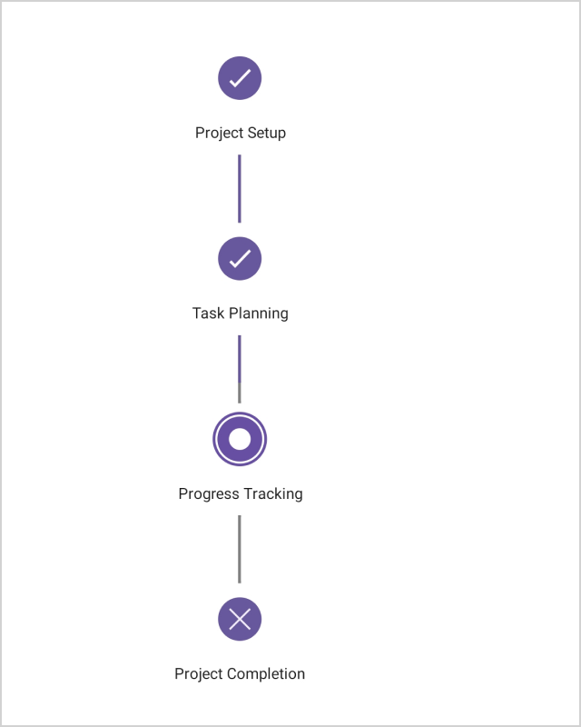 Vertical orientation support in .NET MAUI StepProgressBar