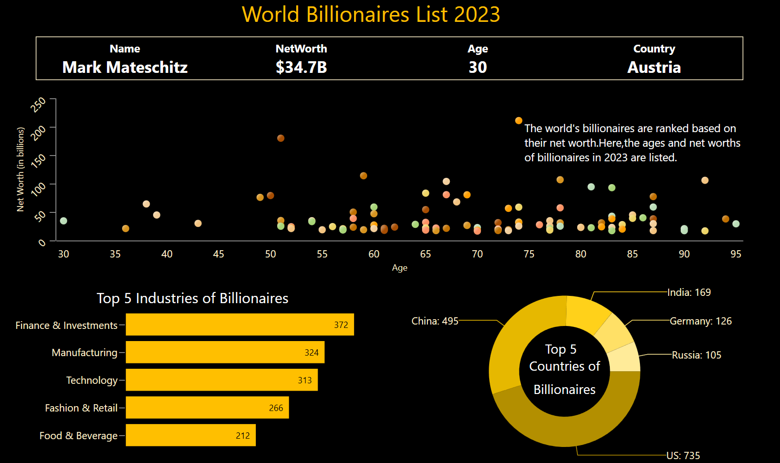 Visualizing billionaires data using WPF Chart controls
