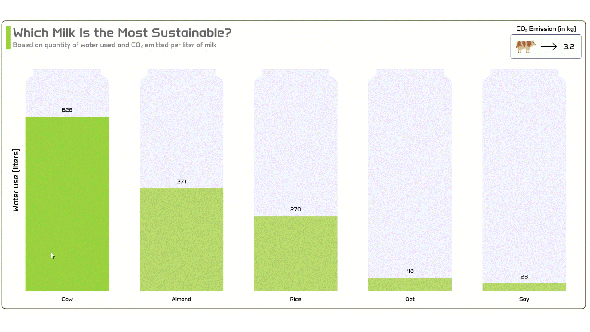 Visualizing the most sustainable milk data using .NET MAUI Column Chart