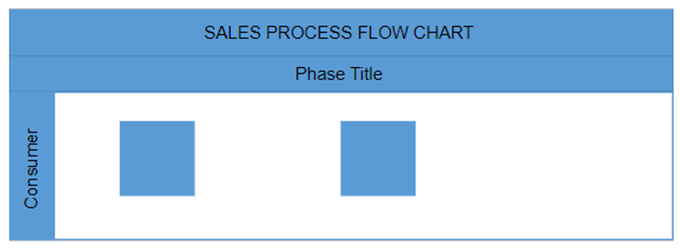 Adding nodes to a lane in the Blazor Swimlane Diagram