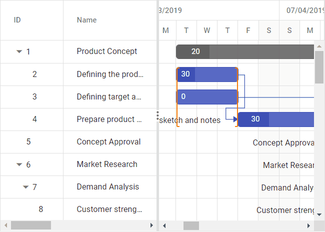 Multi-taskbars in project view of the Gantt Chart