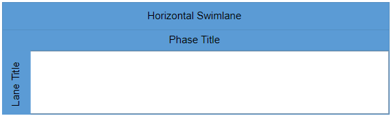 Programmatically creating a swimlane diagram using the Blazor Diagram component