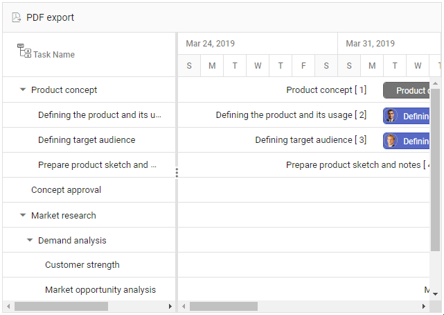 Templates support in the Gantt Chart’s PDF exporting feature