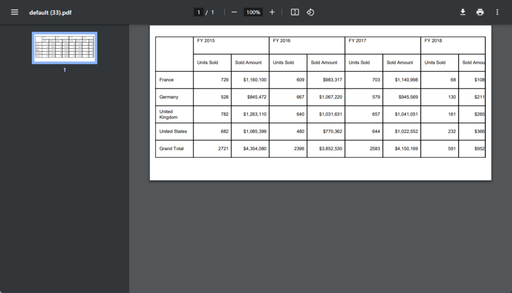 Explore Advanced PDF Exporting in Angular Pivot Table | Syncfusion Blogs