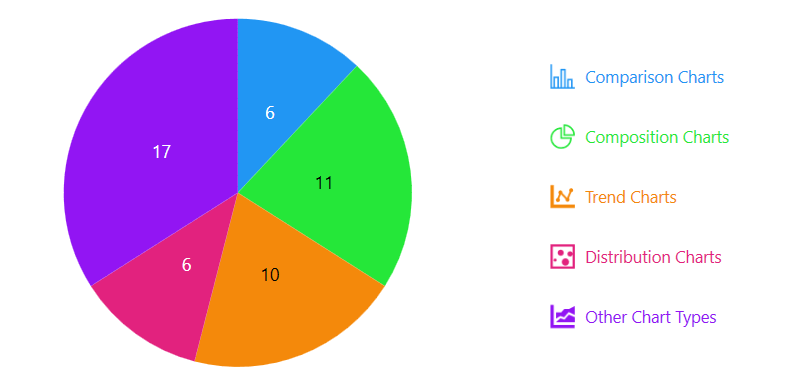 Most popular charts categorized with UX focus
