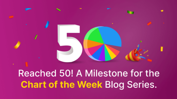 Reached 50! A Milestone for the Chart of the Week Blog Series
