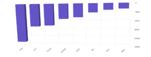 Introducing the New Blazor 3D Charts Component | Syncfusion Blogs
