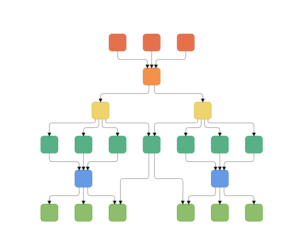 Easily Create Multi-Parent Hierarchical Trees with Blazor Diagram ...