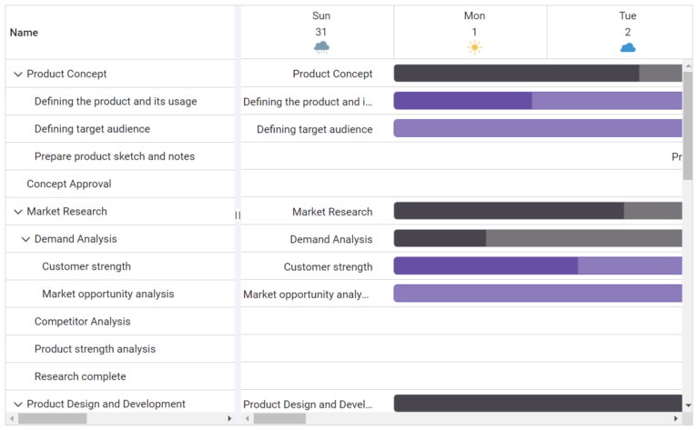 What’s New in React Gantt Chart: 2024 Volume 2 | Syncfusion Blogs