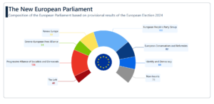Creating a WPF Doughnut Chart to Visualize the New European Parliament ...