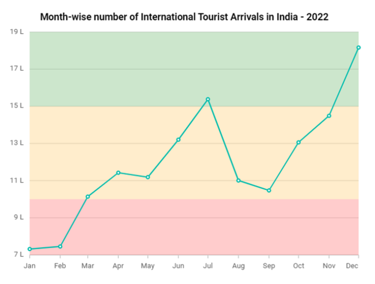 Enhancing Angular Charts: Boosting Readability with Dynamic Colors ...