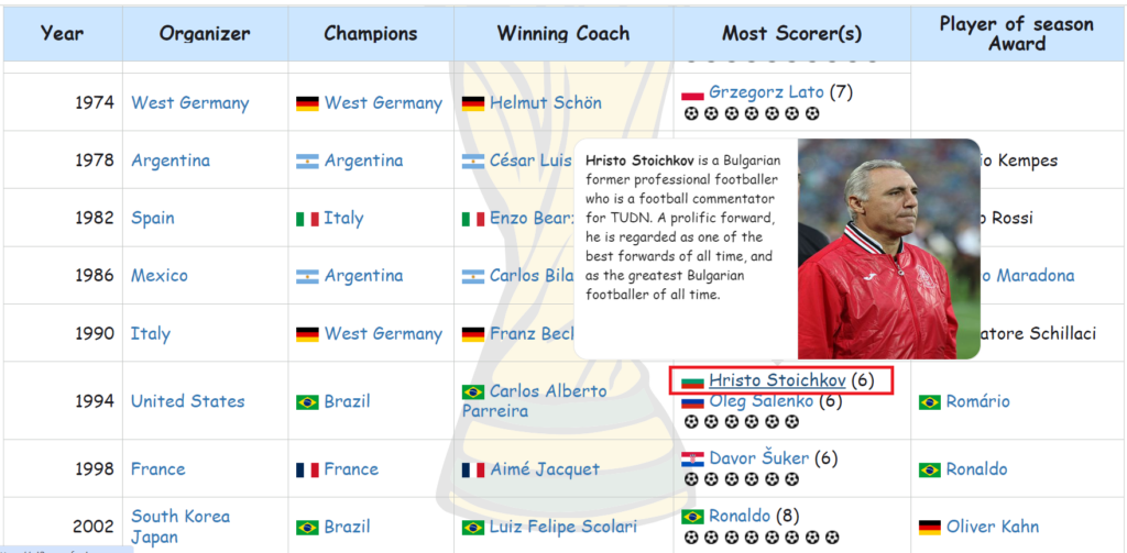 Visualizing FIFA World Cup Stats with React Data Grid | Syncfusion Blogs