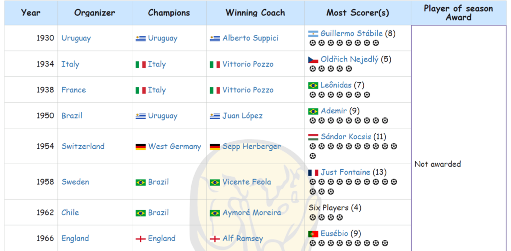 Visualizing FIFA World Cup Stats with React Data Grid | Syncfusion Blogs