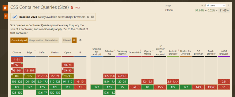 5 Modern CSS Styles You Should Know In 2024 | Syncfusion Blogs