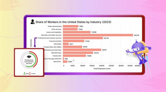 Chart of the Week: Create a .NET MAUI Drill-Down Chart to View U.S. Workforce Distribution by Industry