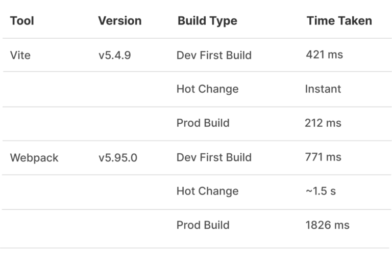 Webpack vs Vite: Choosing the Right Bundler for Modern Frontend ...