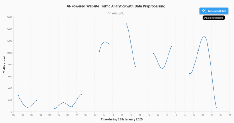 AI-Powered Smart Flutter Spline Chart for Web Traffic Analytics ...