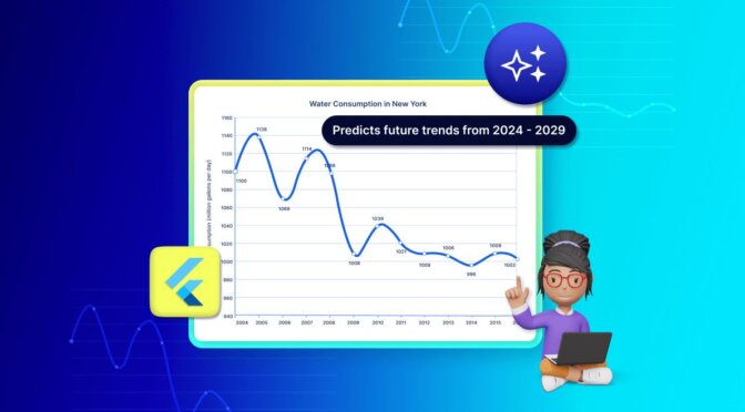Water Consumption Forecasting with AI-powered smart Syncfusion Flutter Spline Chart