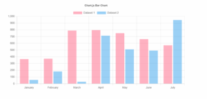 The Top 5 React Chart Libraries to Know in 2026 for Modern Dashboards ...