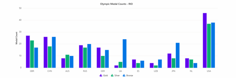 The Top 5 React Chart Libraries to Know in 2026 for Modern Dashboards ...