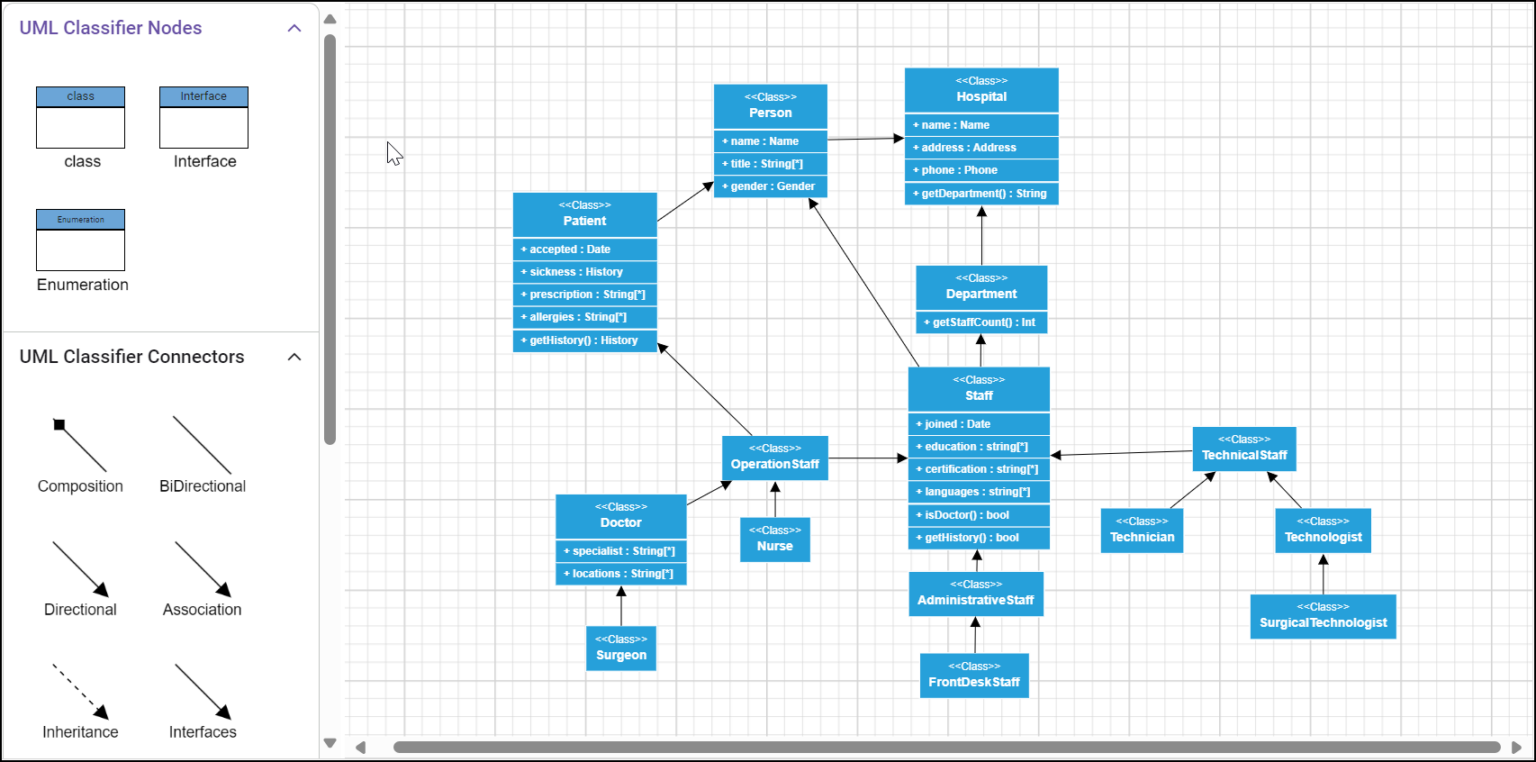 Build Interactive UML Class Diagrams in React | Syncfusion Blogs