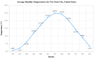 Choosing Between Linear and Log Scales in Charts — What Every Developer ...