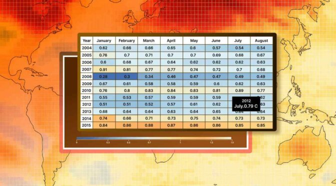 Build a Dynamic WPF HeatMap Chart for Global Temperature Anomalies