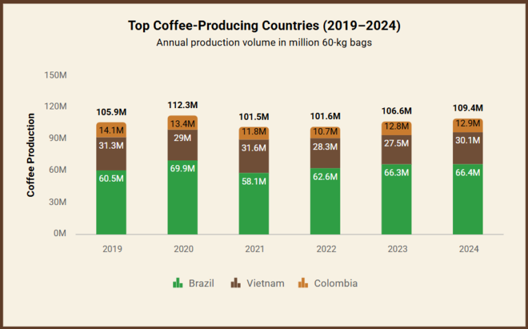 Fix Messy JavaScript Charts with Optimized Margins and Padding ...