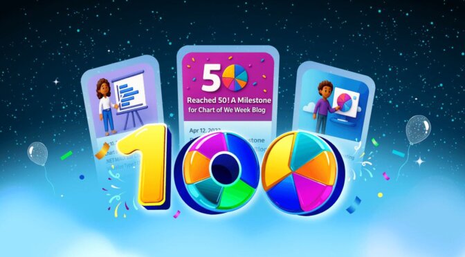 Celebrating 100 Weeks of Data Visualization Excellence