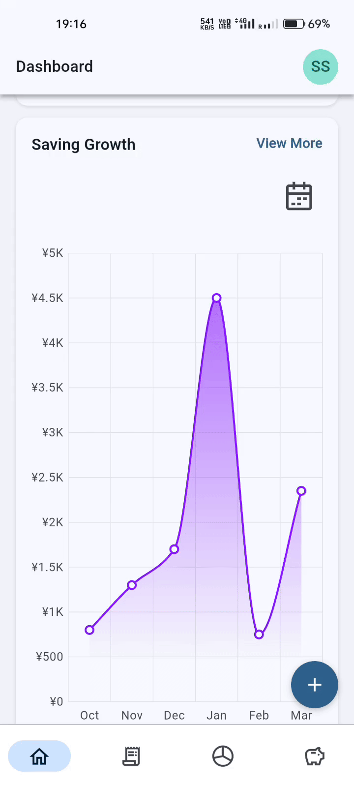 Build A Responsive Flutter Expense Tracker Dashboard With Dynamic 