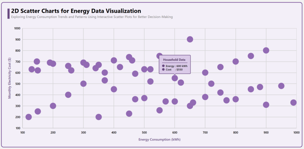 2D vs. 3D Scatter Charts: Which Suits Your Data Visualization Needs ...