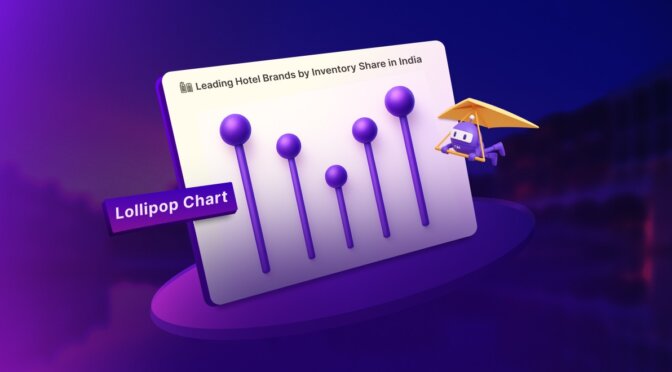 Visualize Leading Hotel Brands by Inventory Share in India Using .NET MAUI Toolkit Lollipop Chart
