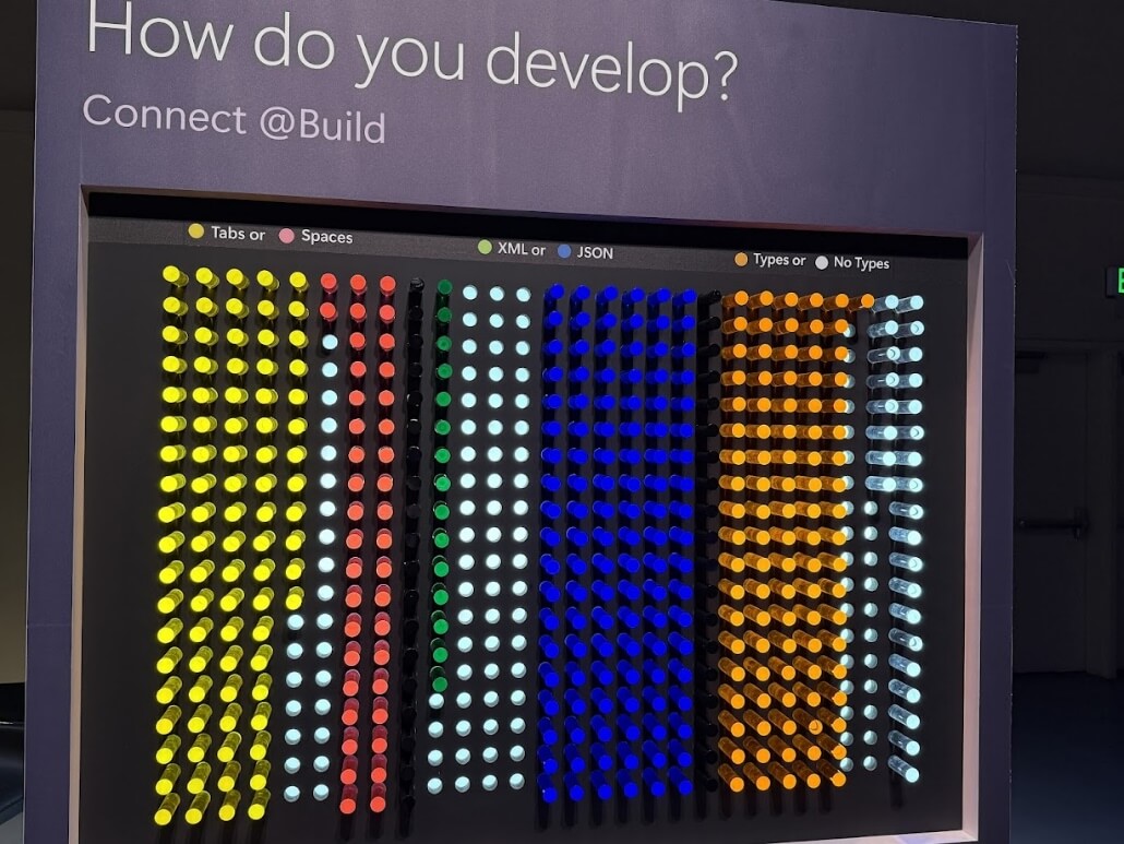 A tech peg board invited attendees to share their favorite tools visually: Source: Marissa Keller Outten