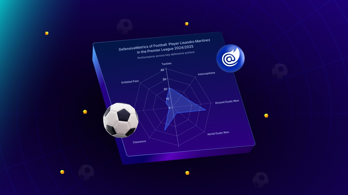 Blazor Radar Charts Visualizing Football Defending Stats Made Easy