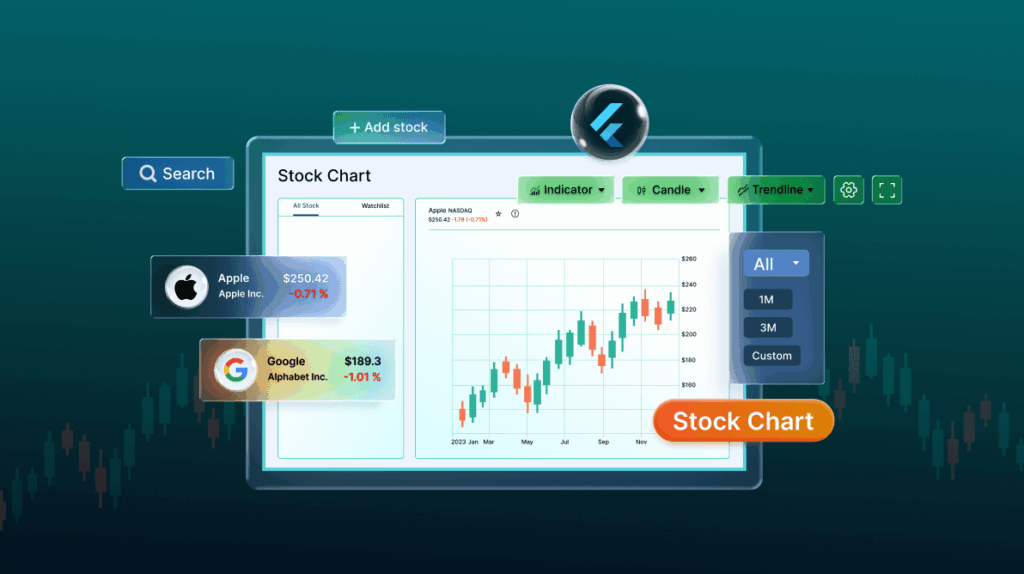 Getting Started with Stock Charts: Exploring the Core Features 