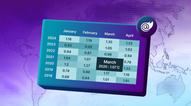 How to Build a Blazor HeatMap Chart to Visualize Global Temperature Anomalies