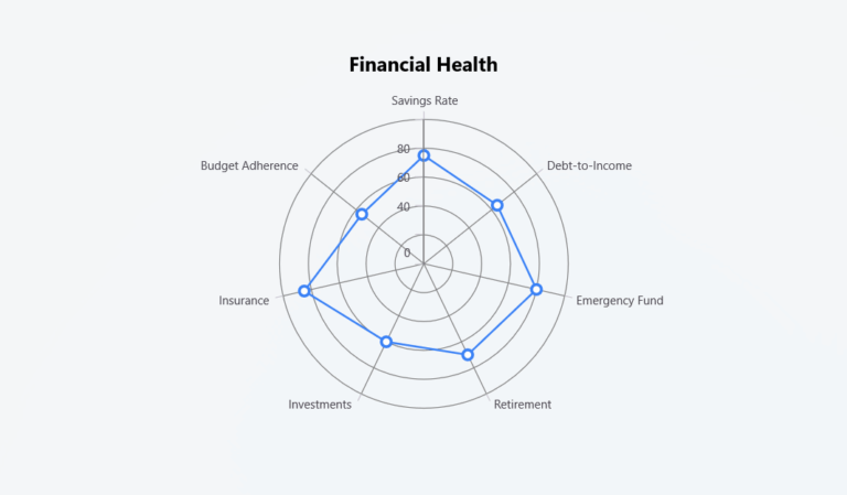 7 Essential Financial Charts for Personal Finance Visualization ...