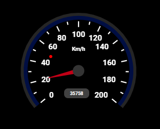 Speed indicator on a vehicle's dashboard