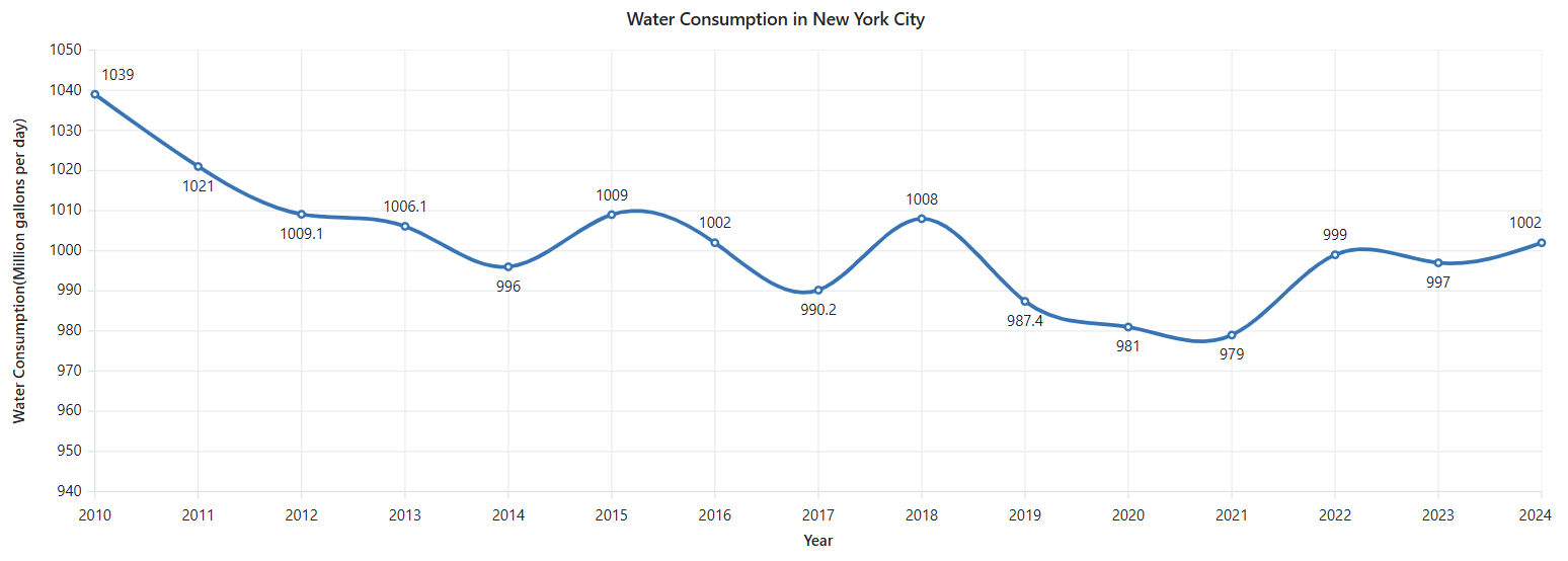 Adding visual elements to the Blazor Spline Chart