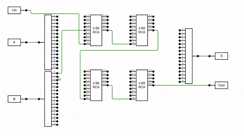 Blazor Diagram with no line overlap